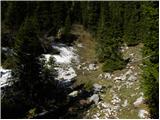 Planina Blato - Planina Viševnik